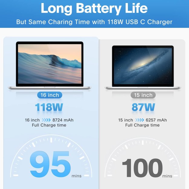 Mac Book Pro Charger - 118W USB C Charger Fast Charger Compatible with USB C Port MacBook pro/Air, M1 M2 M3 M4, ipad Pro, Samsung Galaxy and All USB C Device, Include Charge Cable